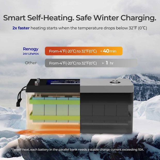 Renogy CORE 24V 200Ah Lithium Iron Phosphate Battery with Self-Heating