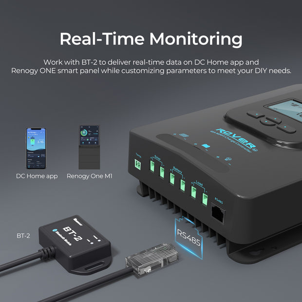 Renogy CORE Rover 12V/24V 40A MPPT Solar Charge Controller