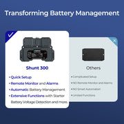 Renogy Smart Battery Shunt 300