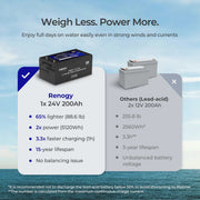 Renogy CORE 24V 200Ah Lithium Iron Phosphate Battery with Self-Heating