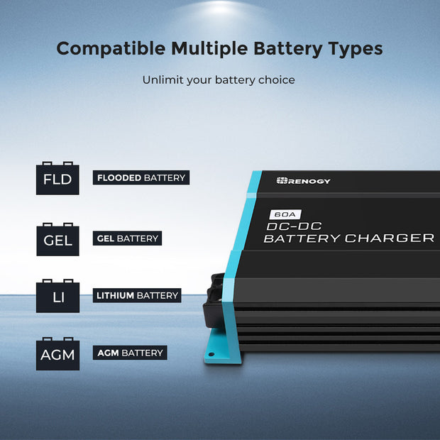 Renogy CORE 12V 60A DC-DC Battery Charger