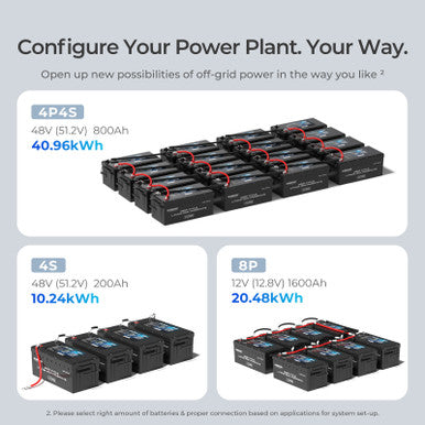 Renogy CORE 12V 200A Lithium Iron Phosphate Battery