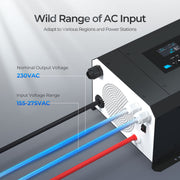 Renogy CORE 12V 3000W Pure Sine Wave Inverter Charger