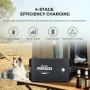 Renogy REGO 12V 60A DC-DC Battery Charger