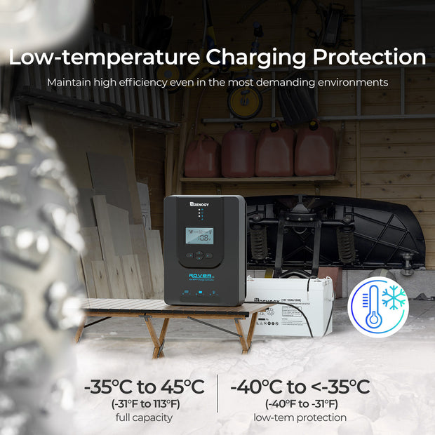 Renogy CORE Rover 12V/24V 40A MPPT Solar Charge Controller