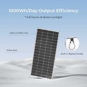 Renogy CORE 12V 200W Rigid Solar Panel