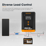 San Hima 20A MPPT Solar Charge Controller 12V 24V Inbuilt Bluetooth LCD Display