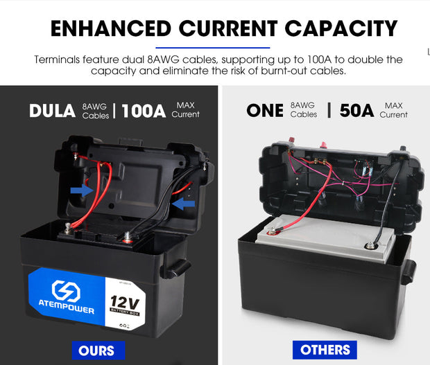 Atem Power 12V 135Ah AGM Deep Cycle Battery + 12V 40A DC to DC Battery Charger + Battery Box