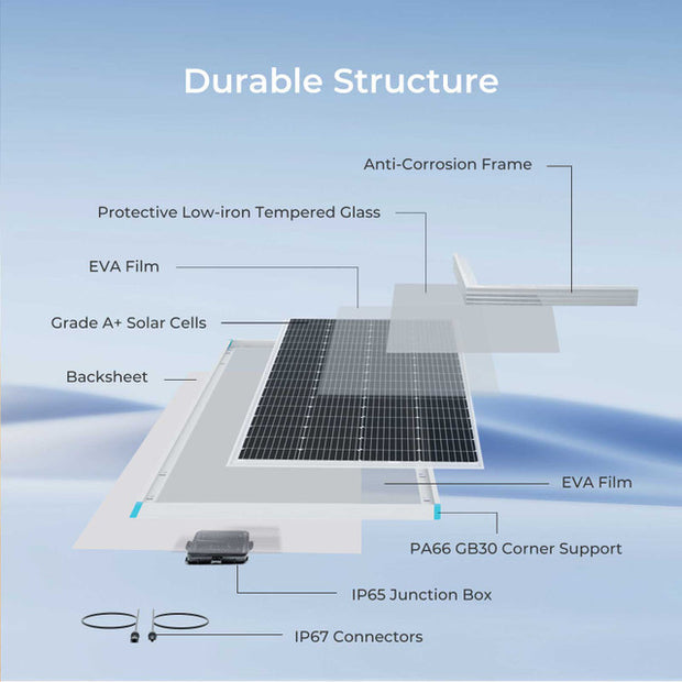 Renogy CORE 12V 200W Rigid Solar Panel