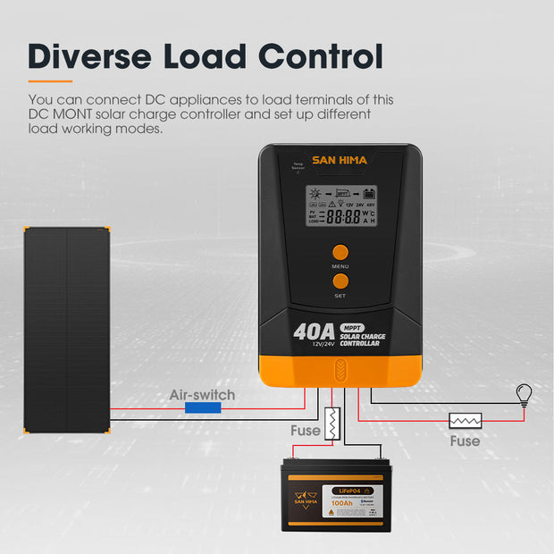 San Hima 40A MPPT Solar Charge Controller 12V 24V Inbuilt Bluetooth LCD Display