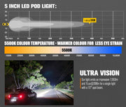 Lightfox 5inch LED Work Light 1Lux@396m IP68 7,053 Lumens