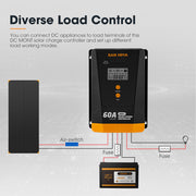 San Hima 60A MPPT Solar Charge Controller 12V 24V Inbuilt Bluetooth LCD Display