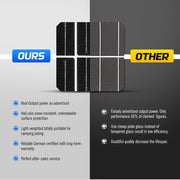 Atem Power 60W Solar Panel 12V Mono