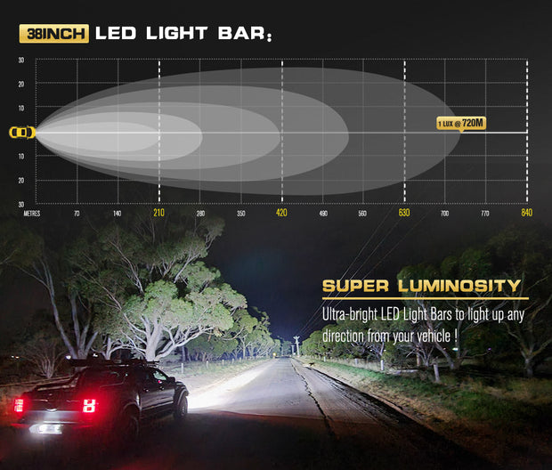 Defend Indust 38inch LED LIGHT BAR 1 Lux @ 720M IP68 9,045 Lumens