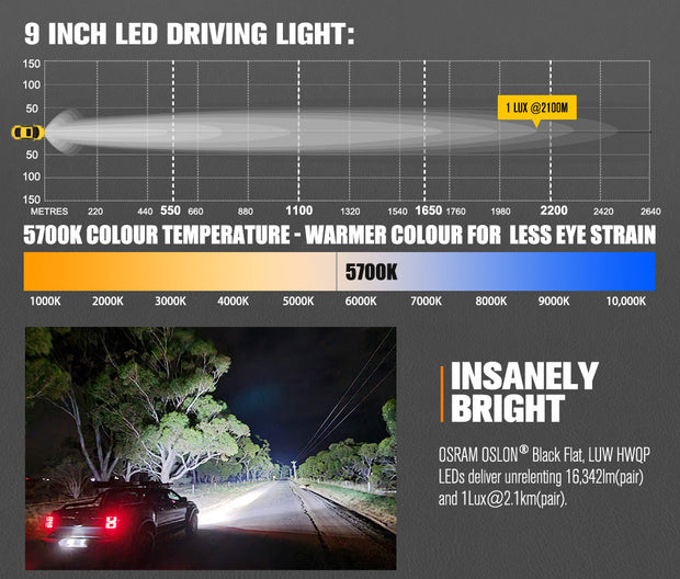 Lightfox 9 inch Osram LED Driving Lights + 20 inch Single Row LED Light Bar + Wiring Kit