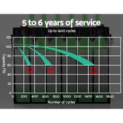 12V 100Ah AGM Deep Cycle Battery