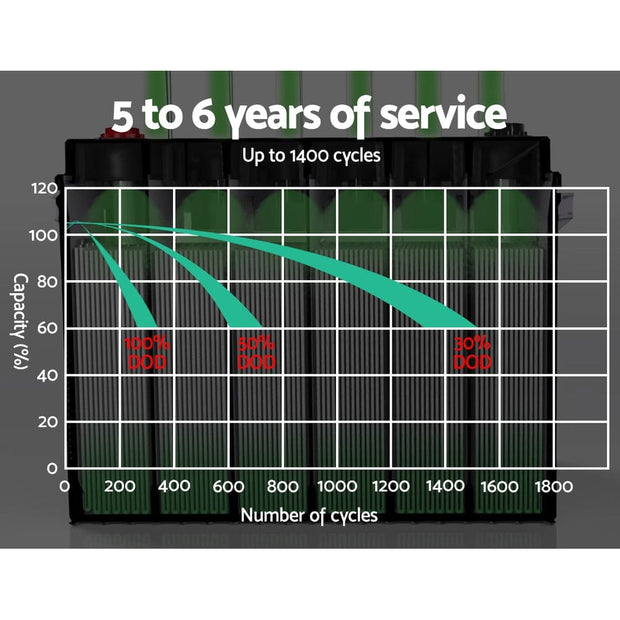 12V 140Ah AGM Deep Cycle Battery