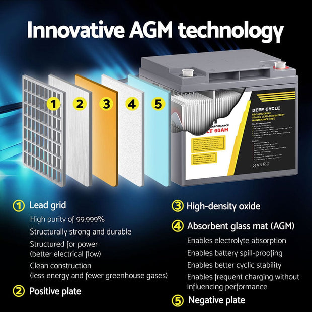 12V 60Ah AGM Deep Cycle Battery