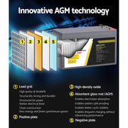 12V 9Ah AGM Deep Cycle Battery