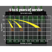 12V 9Ah AGM Deep Cycle Battery