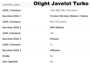 Olight Javelot Turbo LED Torch