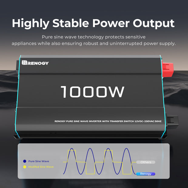 Renogy CORE 12V 1000W Pure Sine Wave Inverter with Transfer Switch