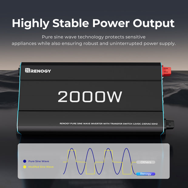 Renogy CORE 12V 2000W Pure Sine Wave Inverter with Transfer Switch