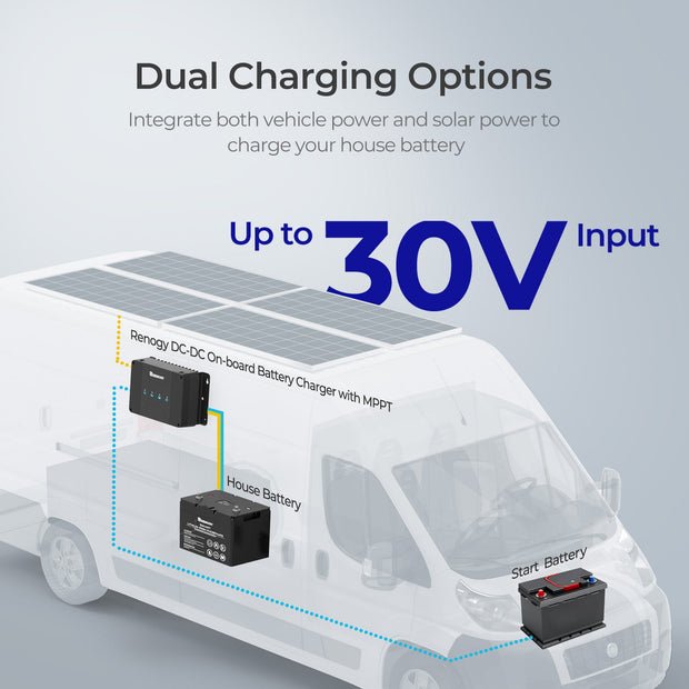 Renogy PRO 12V 30A DC-DC On-Board Battery Charger with MPPT & Monitoring Screen