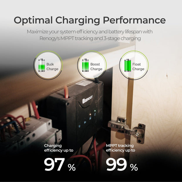 Renogy PRO 12V 30A DC-DC On-Board Battery Charger with MPPT & Monitoring Screen