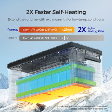 Renogy CORE 12V 300Ah Lithium Iron Phosphate Battery with Self-Heating