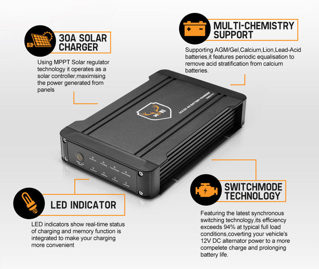 Mobi 30A DC to DC Battery Charger 12V MPPT