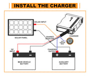 Mobi 30A DC to DC Battery Charger 12V MPPT