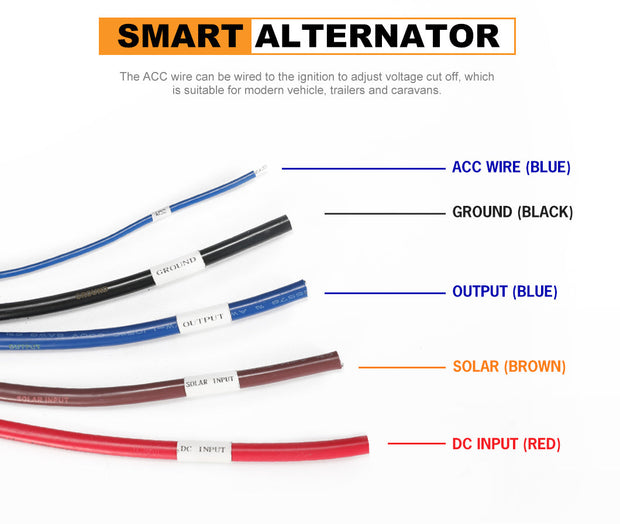 Mobi 30A DC to DC Battery Charger 12V MPPT