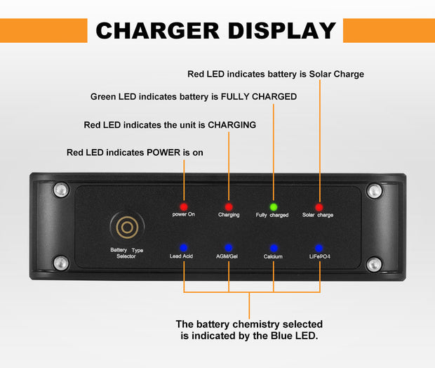 Mobi 30A DC to DC Battery Charger 12V MPPT