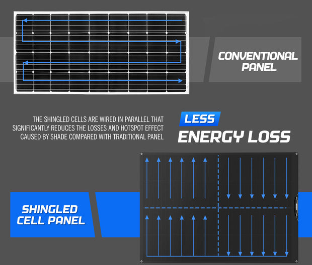 ATEM POWER 200W 12V Flexible Solar Panel Mono Shingled
