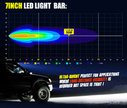 Lightfox 7inch Led Light Bar 1 Lux @ 50M IP68 5,950 Lumens