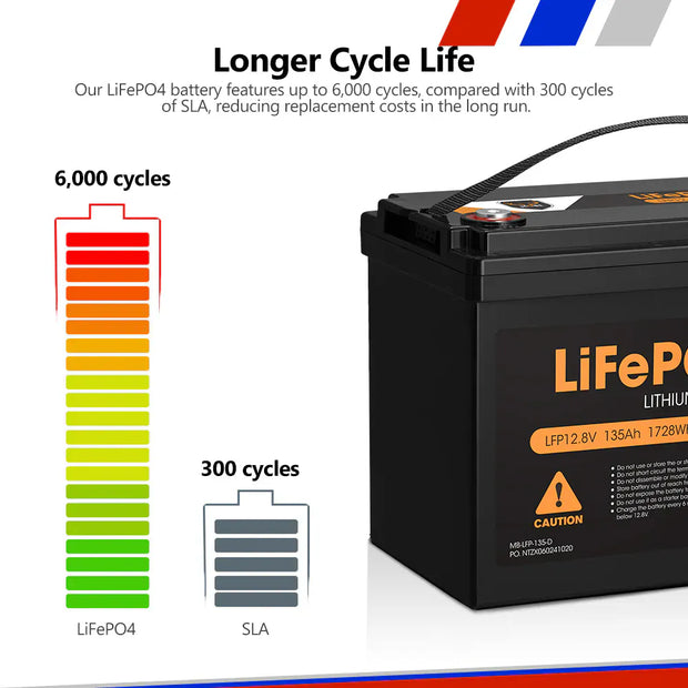 Mobi 12V 135AH Lithium Iron Phosphate Battery LiFePO4 Deep Cycle ...