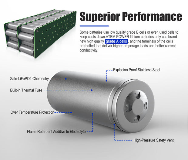 Atem Power 12V 200Ah Lithium Battery LiFePO4 + 200A Battery Monitor w/Shunt