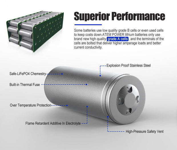 Atem Power 100AH 12V LiFePO4 Lithium Battery + 100A Battery Monitor w/Shunt