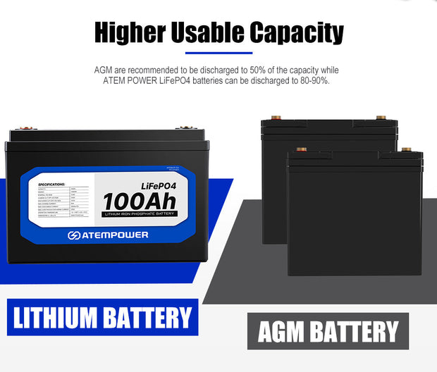 ATEM POWER 100Ah 12V Lithium Battery LiFePO4 Deep Cycle & Voltage Sensitive Relay