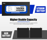 Atem Power 12V 100Ah Slimline Lithium Battery + 12V 25A DC to DC Battery Charger