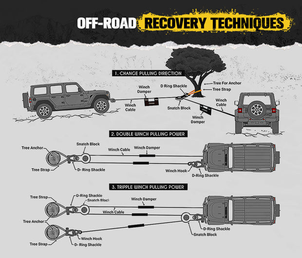 BUNKER INDUST 4WD Complete Recovery Kit 10PCS