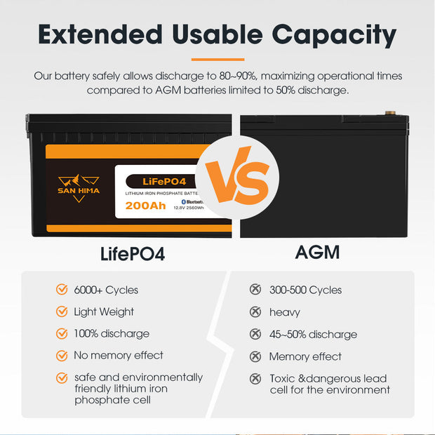 San Hima 12V 200Ah Lithium Iron Phosphate Battery LiFePO4 w/ Bluetooth Built-in BMS