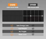 San Hima 120W Solar Panel Kit Mono Shingled Fixed