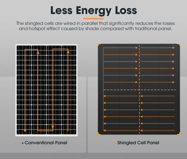 San Hima 200W Solar Panel Kit Mono Shingled Fixed