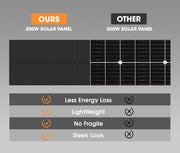 San Hima 200W Solar Panel Kit Mono Shingled Fixed