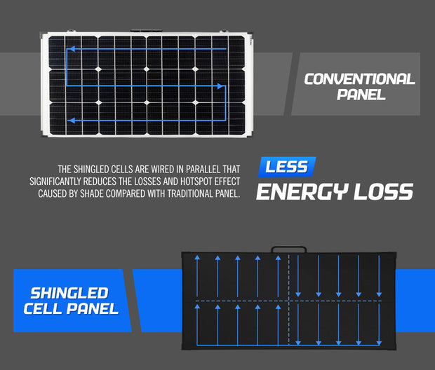 ATEM POWER 12V 200W Folding Shingled Solar Panel