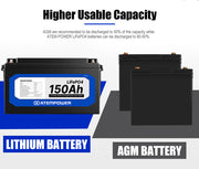 12V 150Ah Lithium Battery LiFePO4