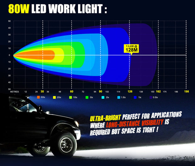 Lightfox 4inch Led Work Light 1 LUX @ 128M IP68 6501 - 7000 lm