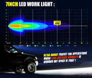 Lightfox 7inch Led Light Bar 1 Lux @ 40M IP68 3501 - 4000 lm